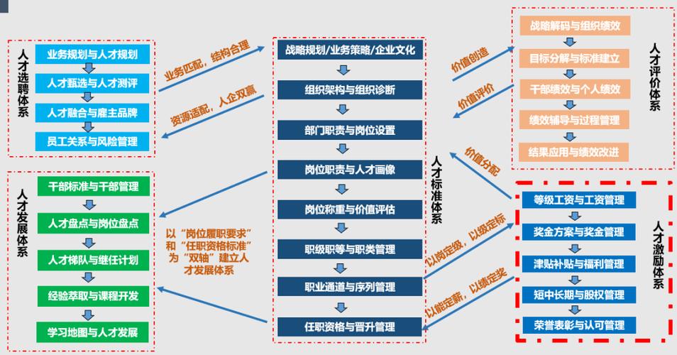 激励人力资源论文，人力资源激励机制论文-第2张图片-优浩百科