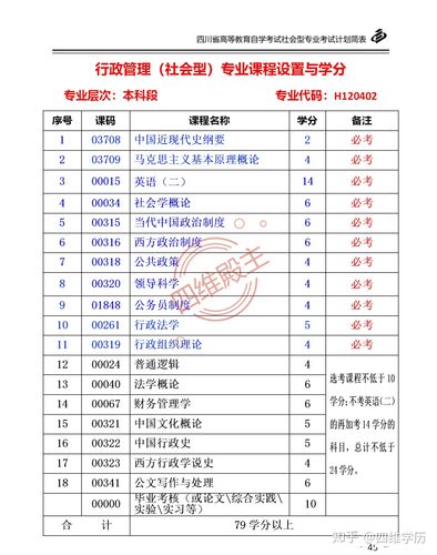 行政法学位考试考什么，行政法学位考试考什么-第3张图片-优浩百科