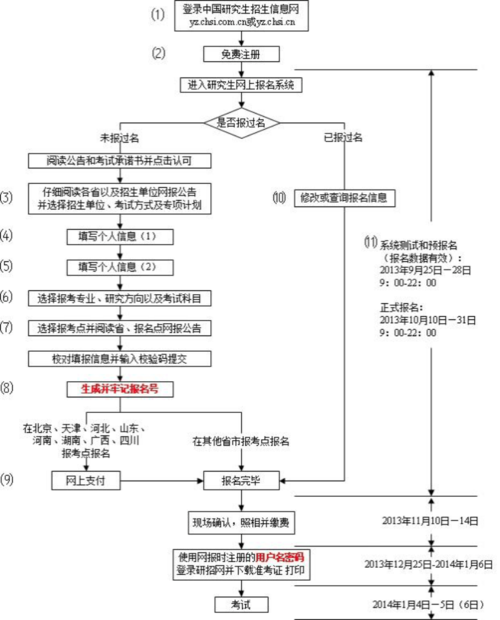 考研英语是怎么考试的，考研英语怎么讲-第1张图片-优浩百科