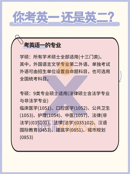 考研英语是怎么考试的，考研英语怎么讲-第3张图片-优浩百科