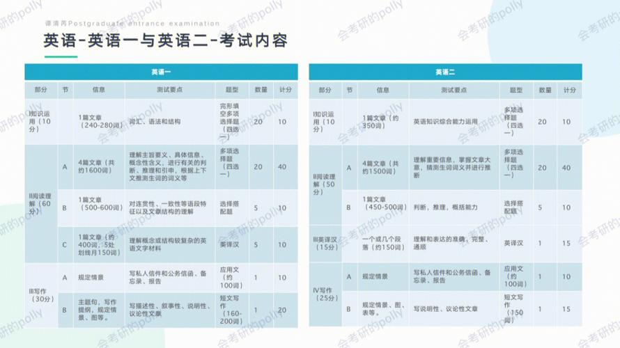 考研英语是怎么考试的，考研英语怎么讲-第6张图片-优浩百科