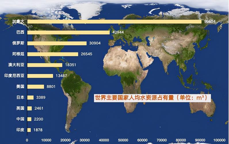 世界水资源现状论文，世界水资源现状论文-第7张图片-优浩百科