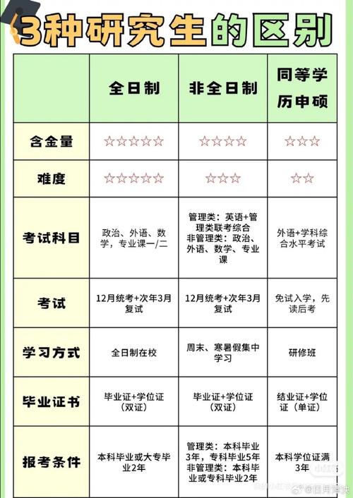 如何确定考研考试科目，考研怎么确定考试科目-第3张图片-优浩百科