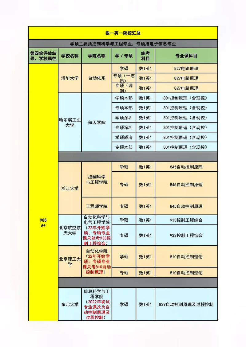 研究生考试哪些是统考，研究生统考的科目有哪些-第3张图片-优浩百科