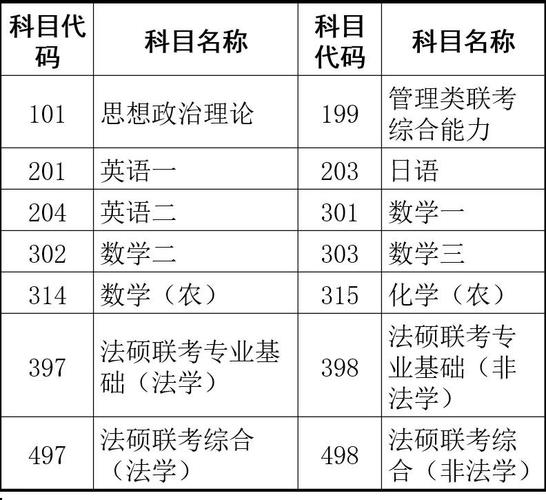 研究生考试哪些是统考，研究生统考的科目有哪些-第5张图片-优浩百科