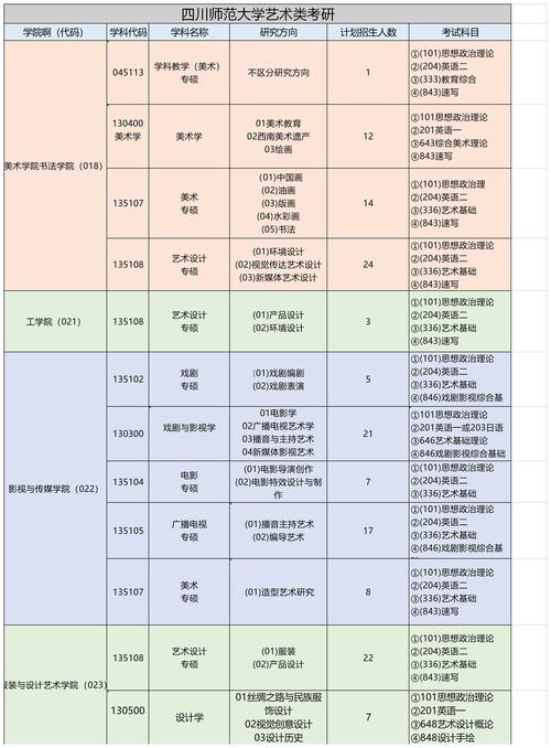 艺术生考研怎么考试啊，艺术生考研怎么报名-第2张图片-优浩百科