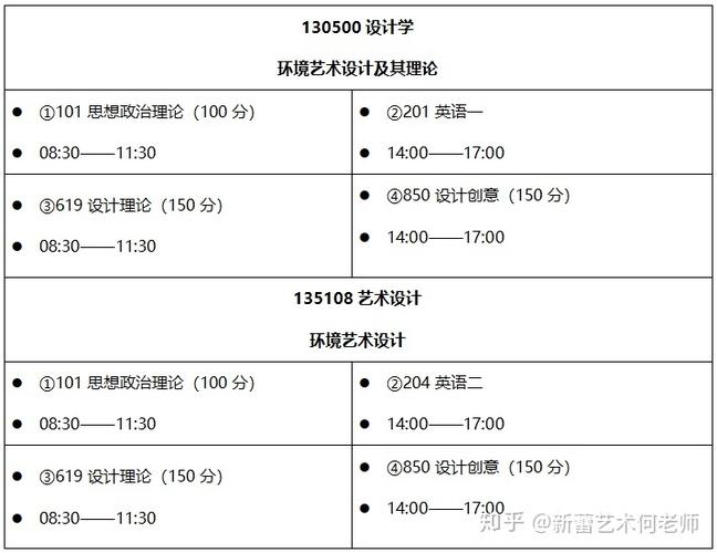 艺术生考研怎么考试啊，艺术生考研怎么报名-第3张图片-优浩百科