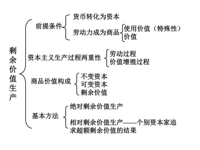 政治考试什么是经济，什么是经济什么是政治-第6张图片-优浩百科