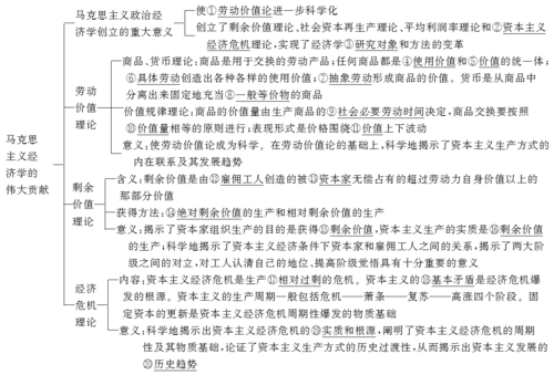 政治考试什么是经济，什么是经济什么是政治-第8张图片-优浩百科