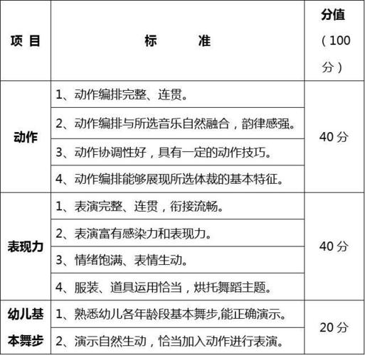 舞蹈理论考试考什么，舞蹈理论考试考什么内容-第5张图片-优浩百科