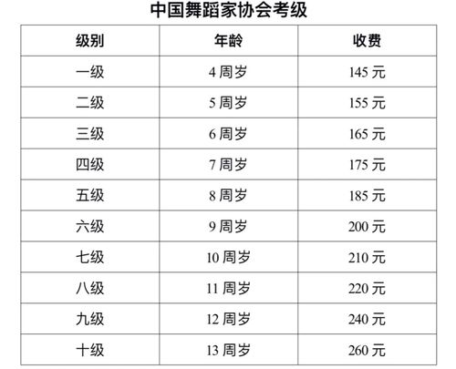 舞蹈理论考试考什么，舞蹈理论考试考什么内容-第6张图片-优浩百科