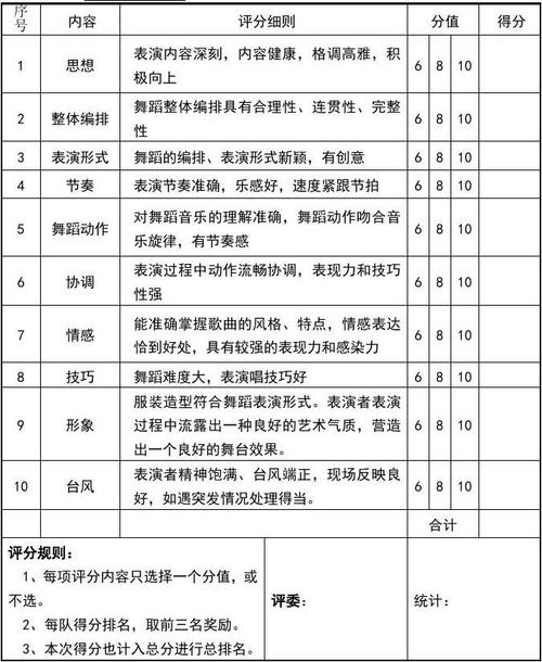 舞蹈理论考试考什么，舞蹈理论考试考什么内容-第7张图片-优浩百科