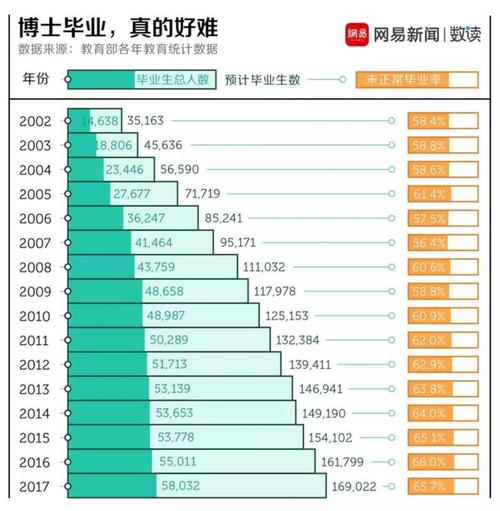 博士招生的新政策是什么，博士研究生报考条件2022年-第3张图片-优浩百科