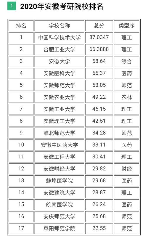 合肥考研考试点有哪些，合肥考研报考点在哪里-第2张图片-优浩百科