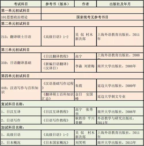 同等学力考试靠什么，同等学力报考流程-第3张图片-优浩百科