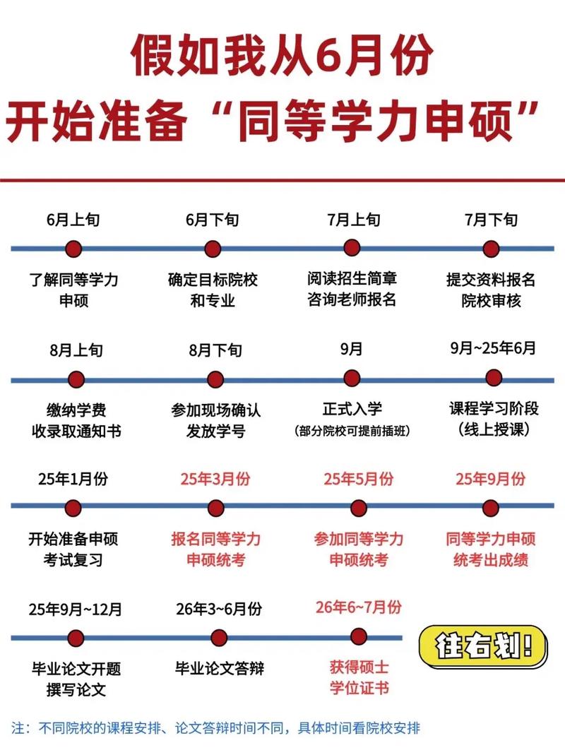 同等学力考试靠什么，同等学力报考流程-第4张图片-优浩百科