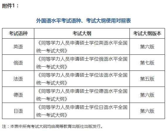 同等学力考试靠什么，同等学力报考流程-第6张图片-优浩百科