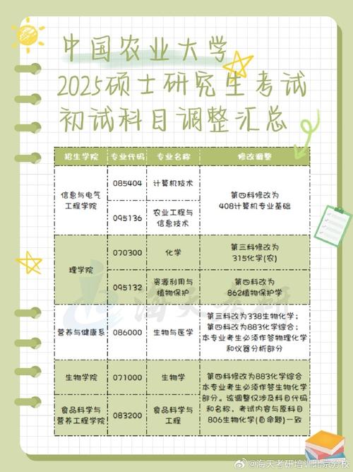 农学考试包括哪些课程，农学类考试题库-第1张图片-优浩百科