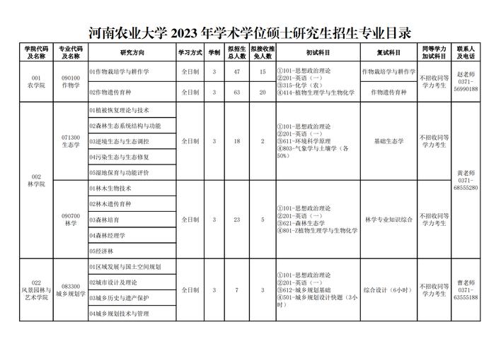 农学考试包括哪些课程，农学类考试题库-第5张图片-优浩百科