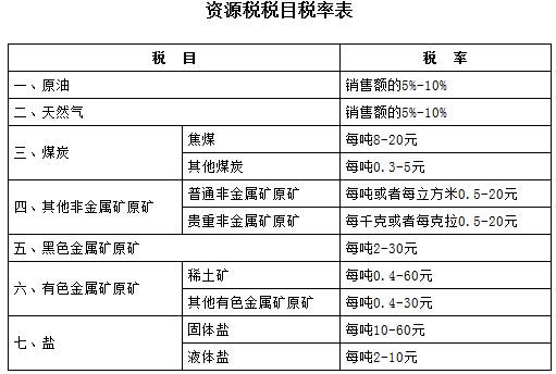 水资源费下什么科目，水资源费计入什么费用-第5张图片-优浩百科