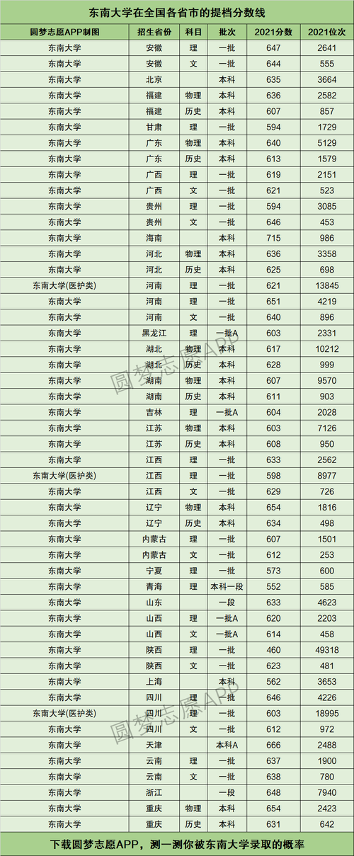 东南大学考试怎么分，东南大学初试分数公布时间-第2张图片-优浩百科