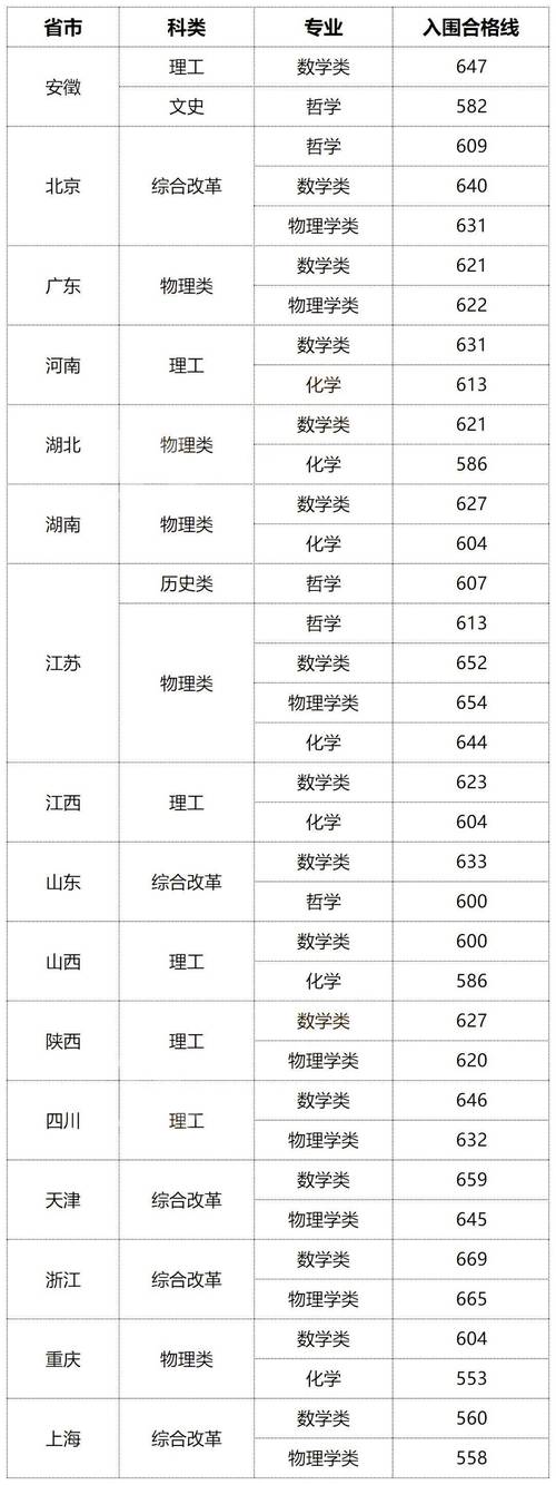 东南大学考试怎么分，东南大学初试分数公布时间-第7张图片-优浩百科