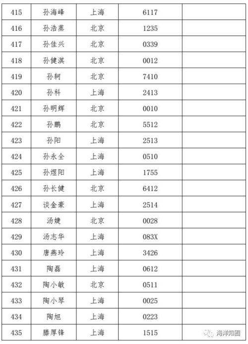 国家海洋局考试考什么，国家海洋局公务员职位表-第6张图片-优浩百科