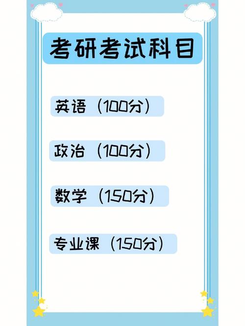 考研的考试要考什么，考研都是要考什么-第1张图片-优浩百科