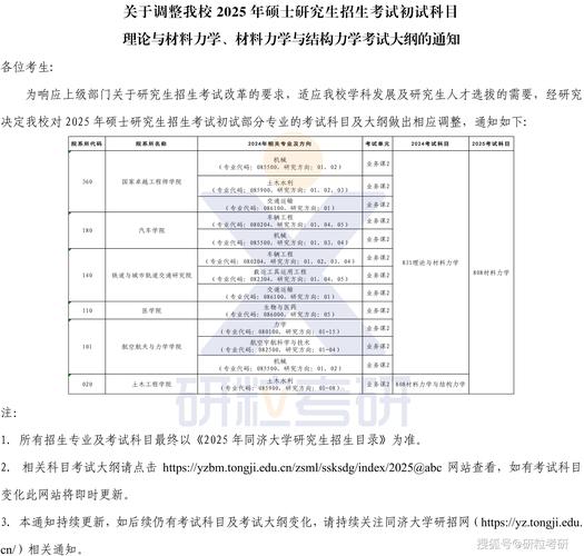 考研的考试要考什么，考研都是要考什么-第5张图片-优浩百科