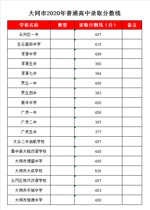 村官考试满分多少钱，村官考试满分多少钱啊-第7张图片-优浩百科