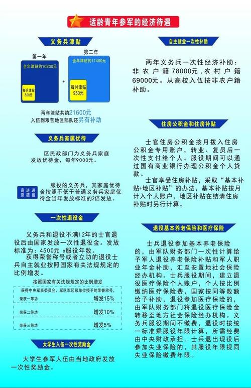 大学生士兵复原有什么政策，大学生士兵复学政策-第2张图片-优浩百科