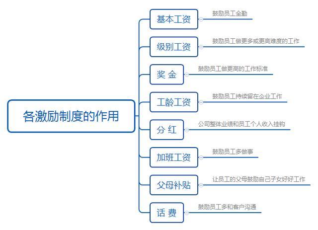 人力资源激励制度论文，企业人力资源激励理论与方法研究论文-第4张图片-优浩百科