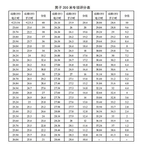 跨项考试是什么意思，跨项考试是什么意思呀-第1张图片-优浩百科