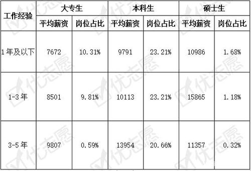 高端英语译员资源，英语 翻译员-第4张图片-优浩百科