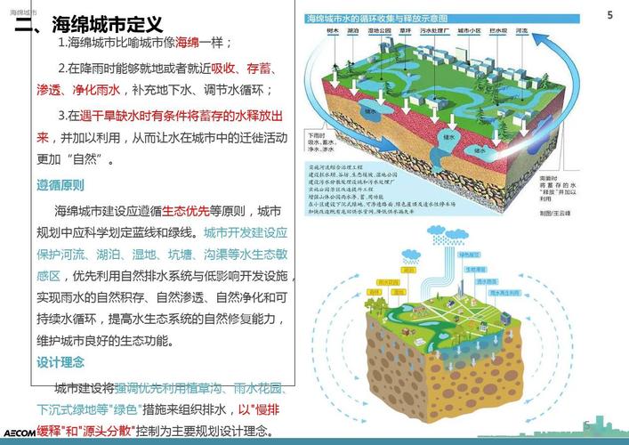 海绵城市水资源论文，海绵城市在水资源利用和环境保护中的作用-第1张图片-优浩百科