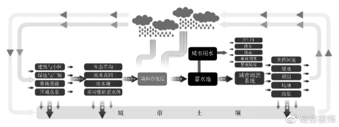 海绵城市水资源论文，海绵城市在水资源利用和环境保护中的作用-第4张图片-优浩百科