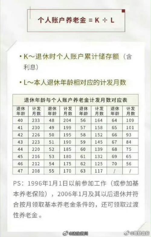 最新延迟退休政策，最新延迟退休政策出台了-第5张图片-优浩百科