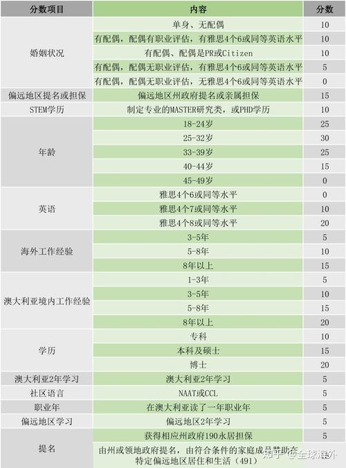 澳洲移民最新政策，澳洲移民最新政策 2024-第1张图片-优浩百科