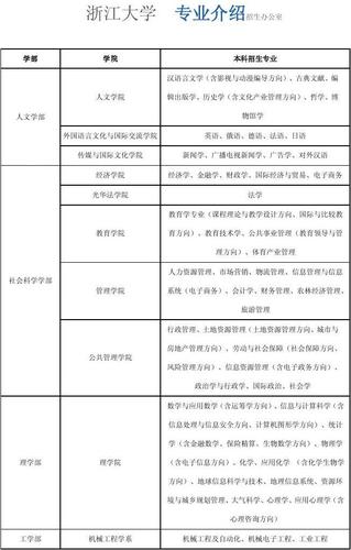 浙大土地资源管理如何，浙江大学土地与国家发展研究院怎么样-第5张图片-优浩百科