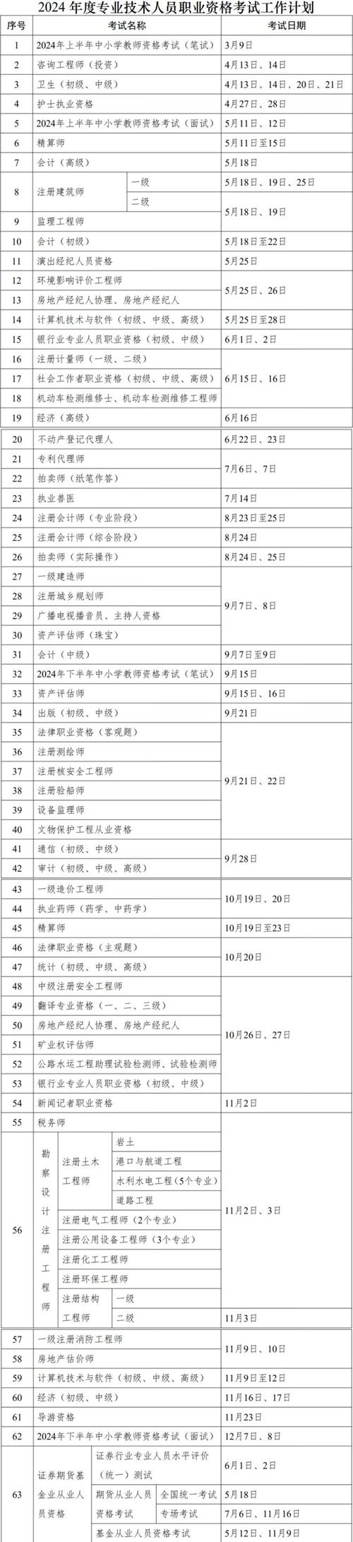 博士每年什么时候考试，博士每年什么时候考试啊-第8张图片-优浩百科