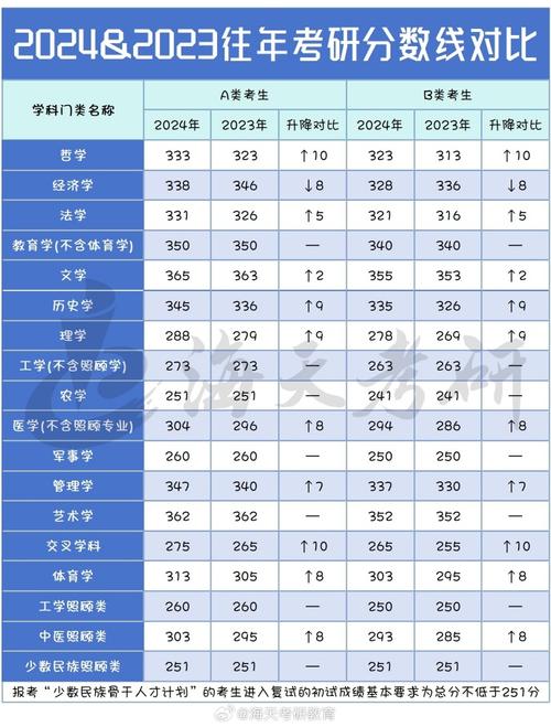 研究生考试要要多少分，研究生考试要要多少分才能进-第2张图片-优浩百科