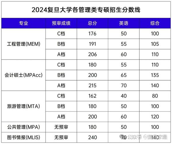 研究生考试要要多少分，研究生考试要要多少分才能进-第3张图片-优浩百科