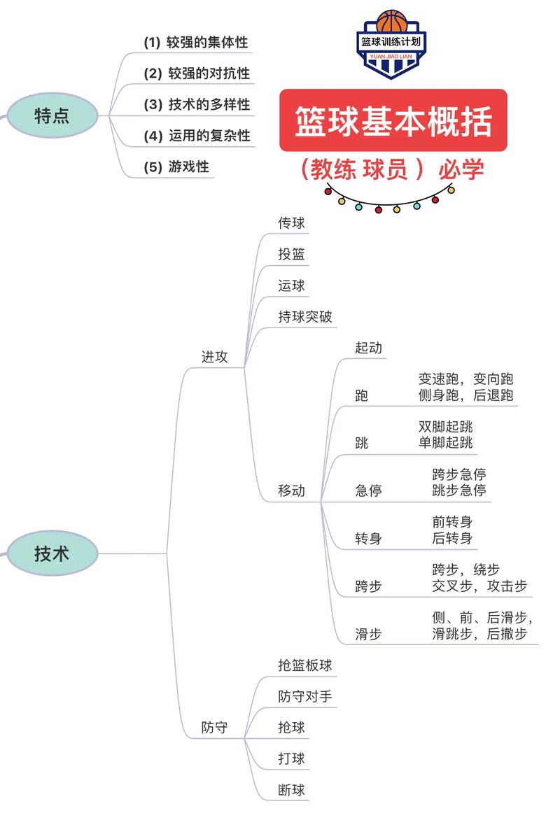 大一体育概论怎么考试，大一体育概论试卷-第2张图片-优浩百科