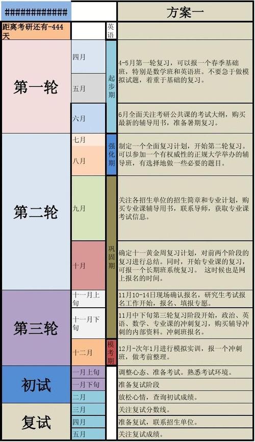 考研考试方式选什么，考研的考试方式有什么区别?-第3张图片-优浩百科