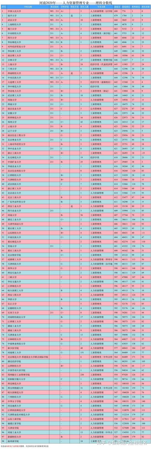 什么大学有人力资源，哪个学校有人力资源专业-第1张图片-优浩百科