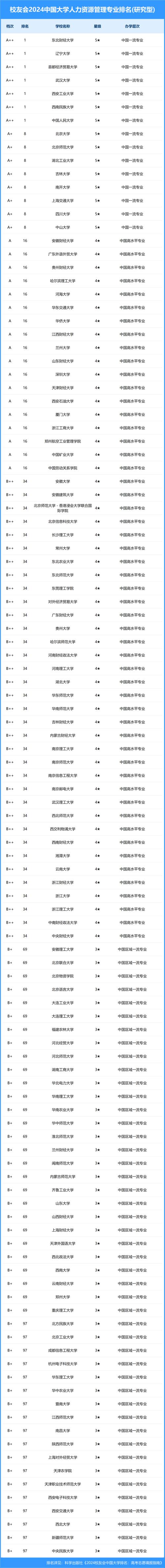 什么大学有人力资源，哪个学校有人力资源专业-第3张图片-优浩百科