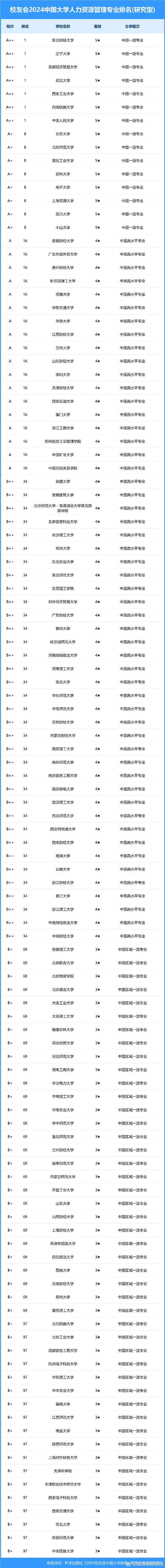 什么大学有人力资源，哪个学校有人力资源专业-第5张图片-优浩百科