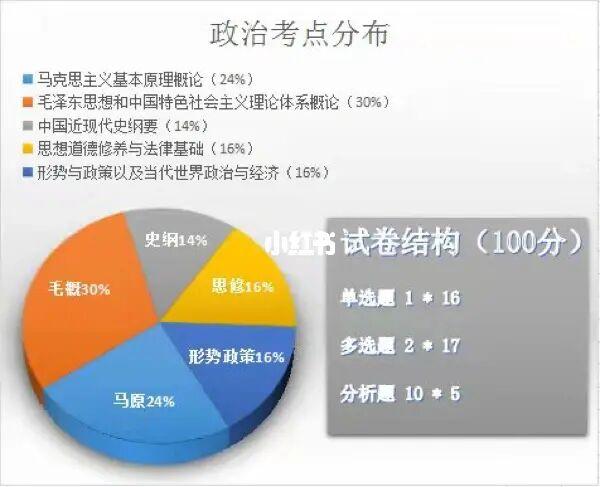 政治考试每点多少分，政治考试几道大题-第1张图片-优浩百科