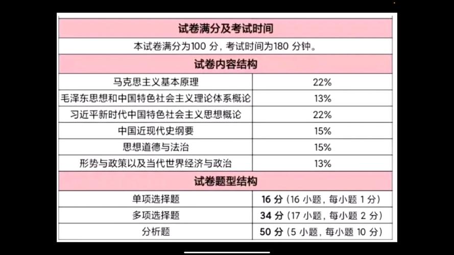 政治考试每点多少分，政治考试几道大题-第4张图片-优浩百科