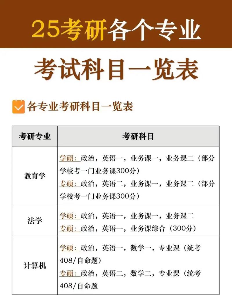 怎么查专硕的考试科目，专硕考研科目怎么查-第2张图片-优浩百科